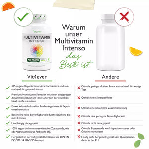 Vitamine von A bis Z Multivitamin Intenso vit4ever esn