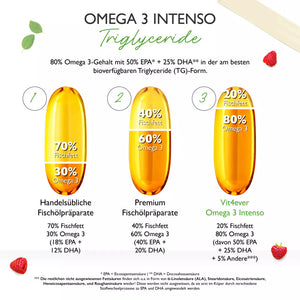 OMEGA 3 Kapseln FISCHÖL TRIGLYCERIDE FORM