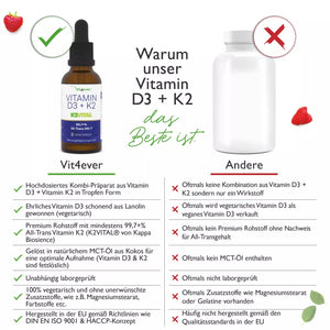 Vitamin D3 + K2 Tropfen