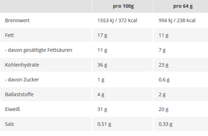 PHD SMART BAR (64G)