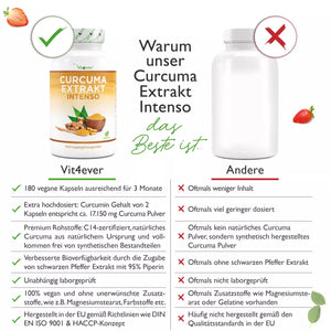 Curcumin Curcuma Kapseln