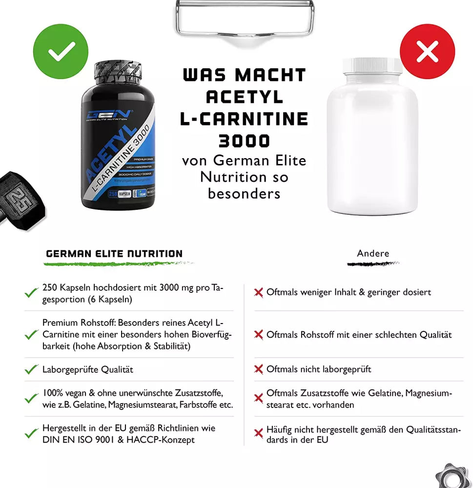 l carnitine dosierung Acetyl L-Carnitin - (250 Kapseln - 3000 mg Tagesdosierung ) l carnitine dosierung Acetyl L-Carnitin - (250 Kapseln - 3000 mg Tagesdosierung )