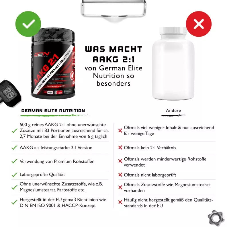 AAKG L-Arginin-Alpha-Ketoglutarat Pulver (2:1)