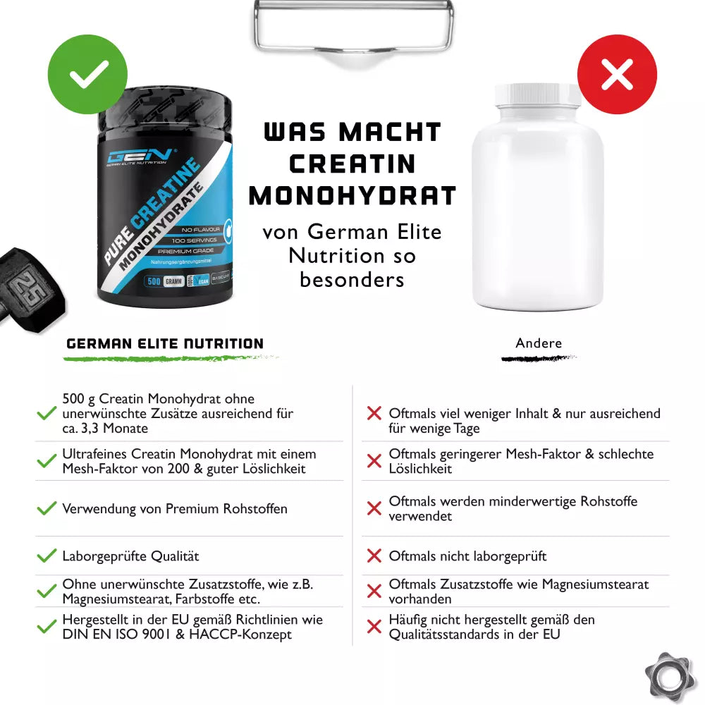 Creatin Monohydrat Pulver