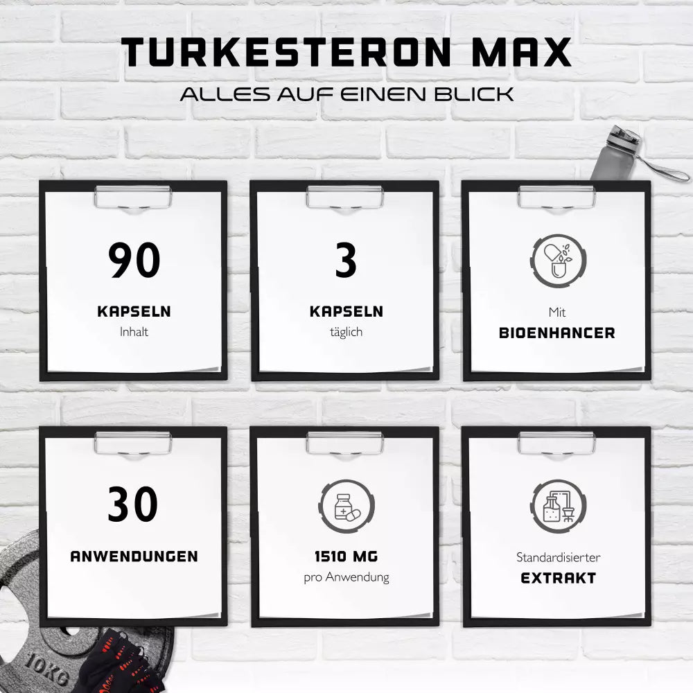 Turkesteron Max