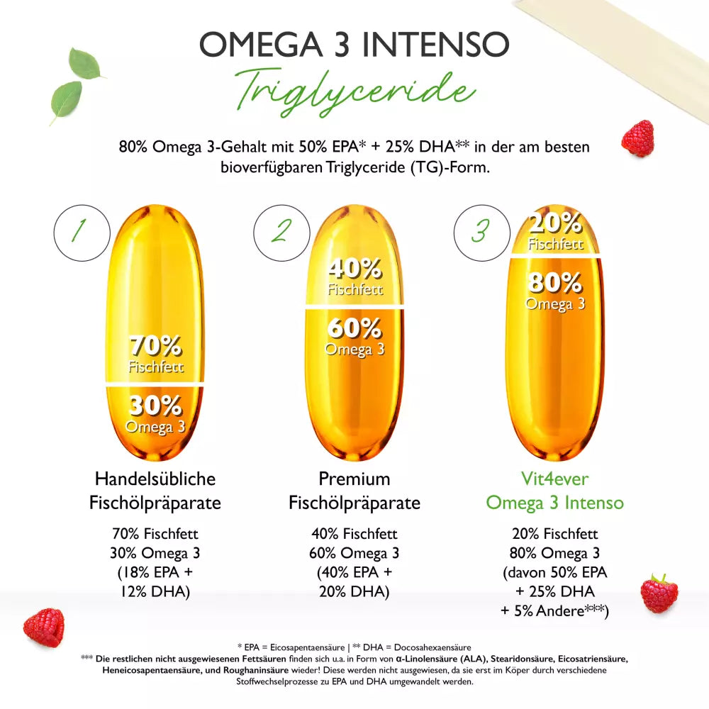 OMEGA 3 Kapseln  FISCHÖL TRIGLYCERIDE FORM