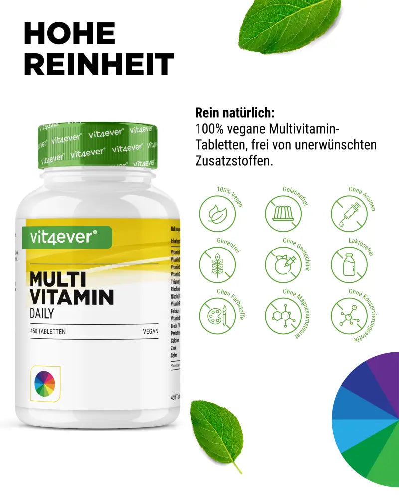 Multivitamin A bis Z Daily 