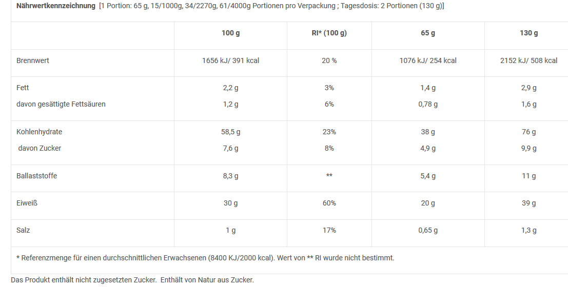 BioTech USA Hyper Mass  (2270g)