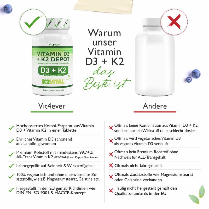 Vitamin D3 5.000 I.E. + Vitamin K2 100 mcg
