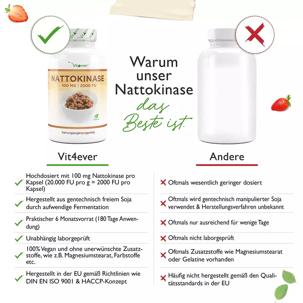 Nattokinase - 180 Kapseln mit je 100 mg (20.000 FU pro g = 2000 FU pro Kapsel)